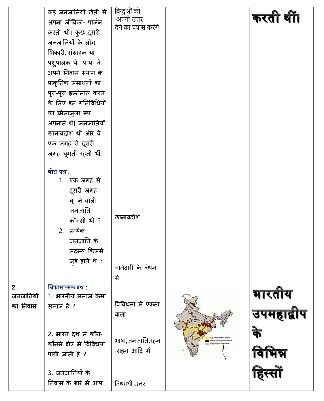 history lesson plan class 6 pdf in hindi